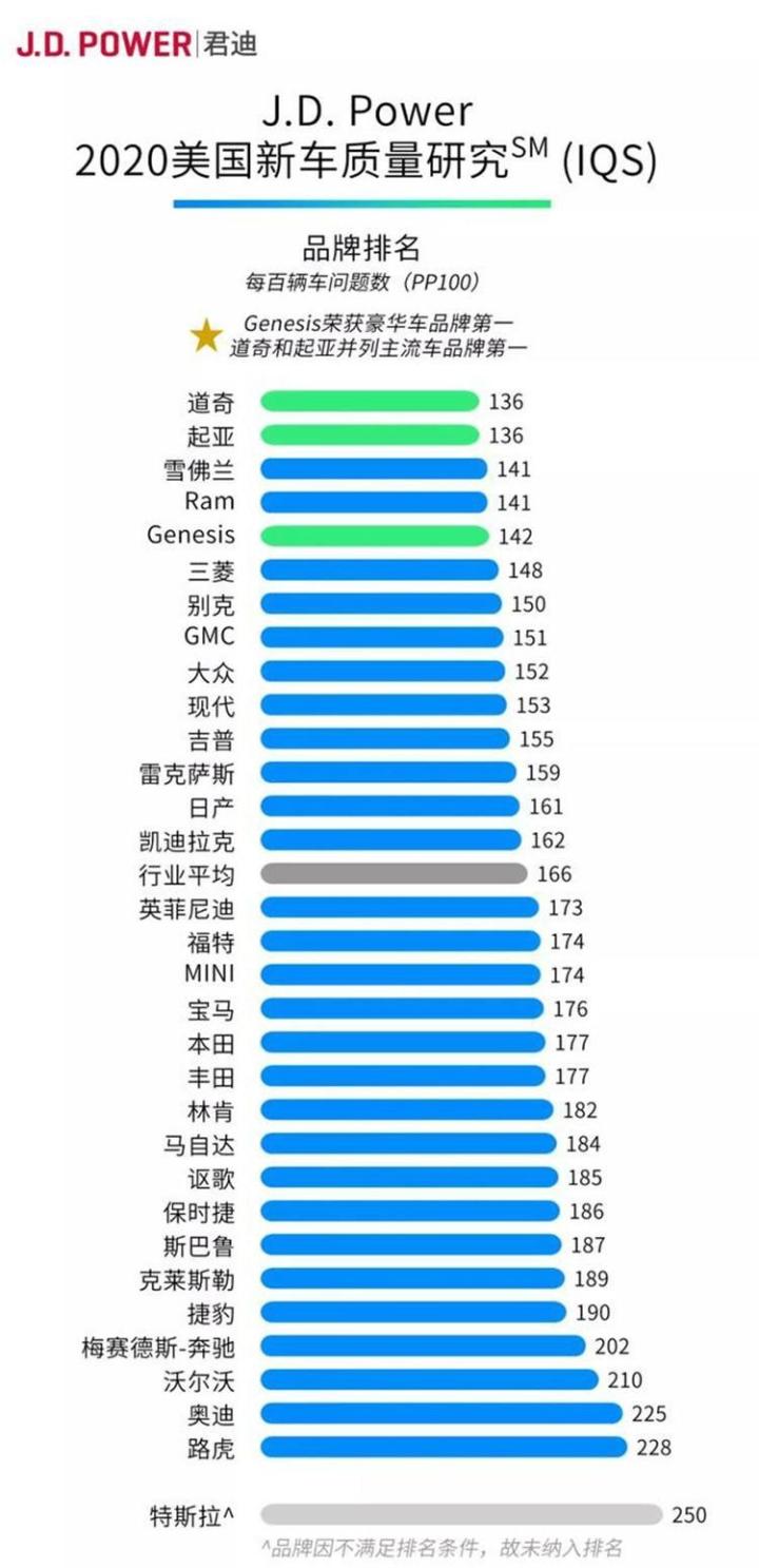 2022新车质量排行榜_新车质量怎么样赔偿_玛莎拉蒂新车2022