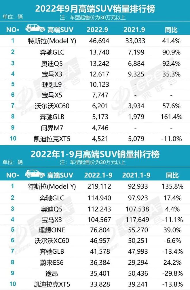 2022年中型车销量排行榜(完整榜单)_2015中国慈善名人榜完整榜单_两厢车销量排行2016年