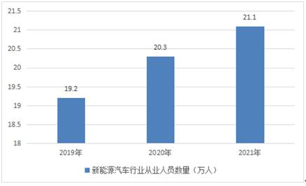 2022比亚迪新能源汽车_比亚迪能源汽车价格_汽车故障码比亚迪汽车 p2127