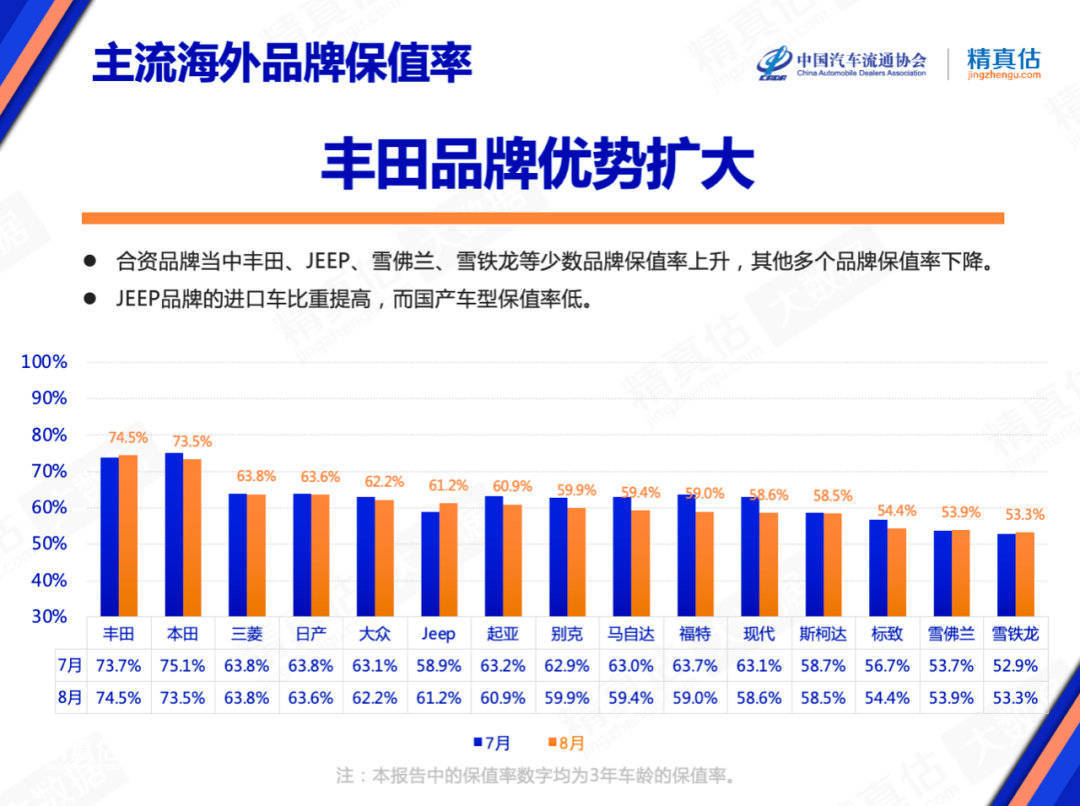 帕拉梅拉跟卡宴哪耗油_卡宴帕拉梅拉_卡宴和帕拉梅拉保值率