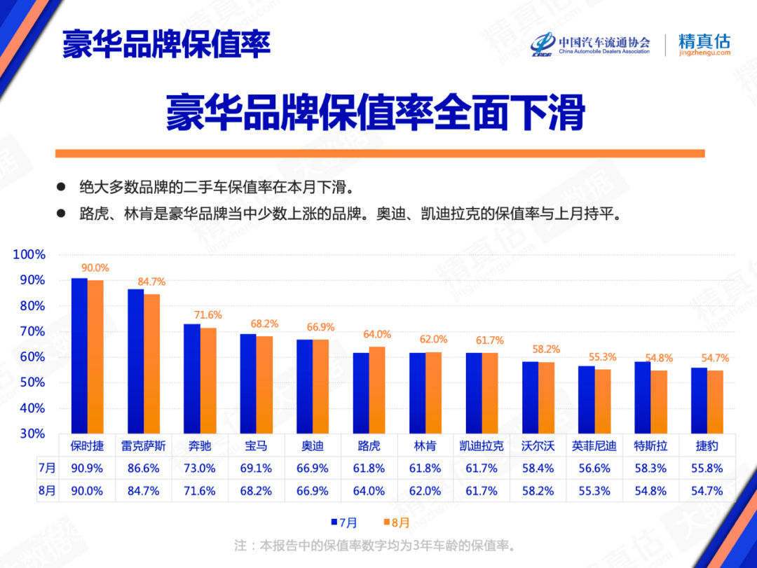 卡宴和帕拉梅拉保值率_帕拉梅拉跟卡宴哪耗油_卡宴帕拉梅拉