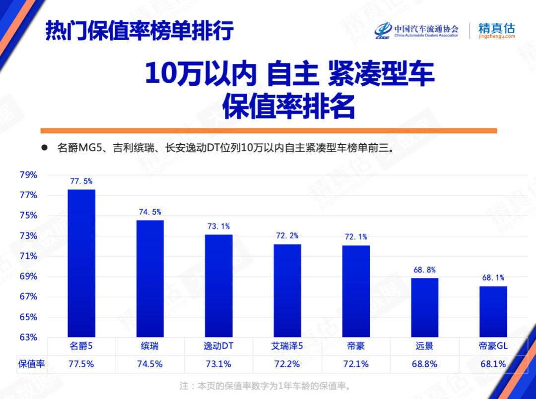 卡宴和帕拉梅拉保值率_帕拉梅拉跟卡宴哪耗油_卡宴帕拉梅拉