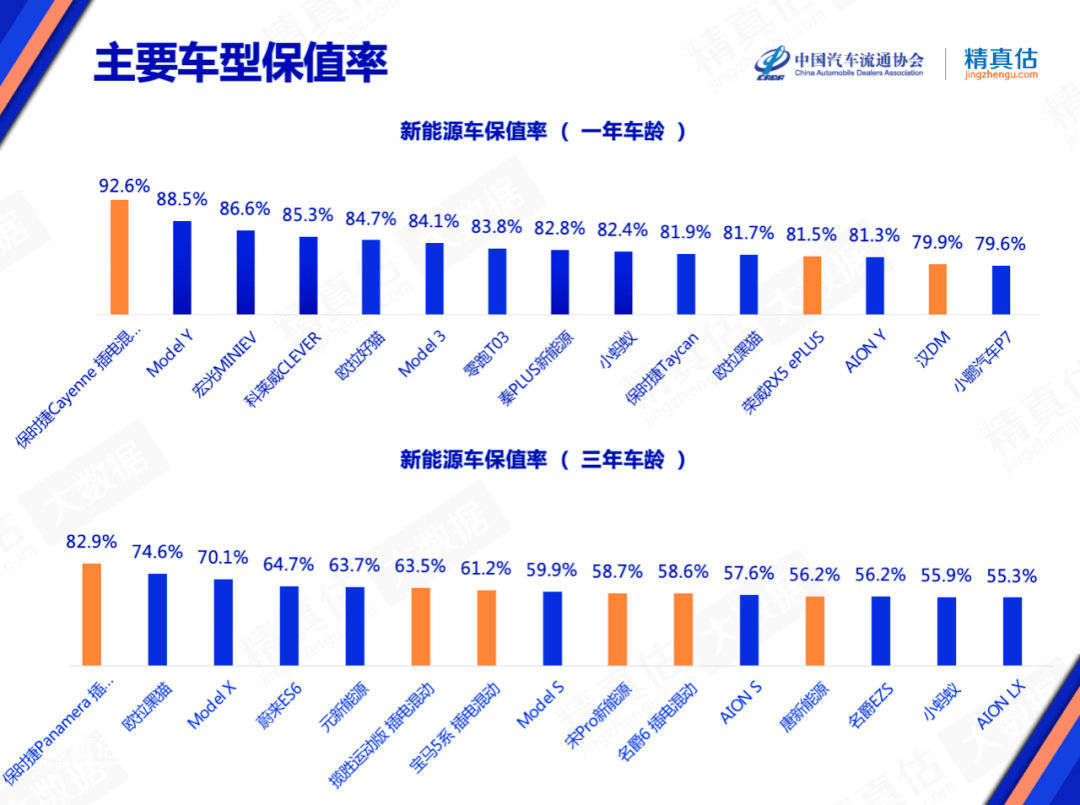 卡宴和帕拉梅拉保值率_帕拉梅拉跟卡宴哪耗油_卡宴帕拉梅拉