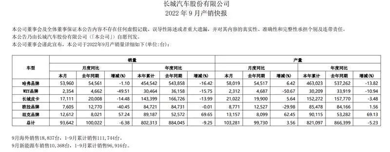 中国汽车品牌销量排行榜2022_全球汽车品牌销量排行_日本漫画销量排行总榜