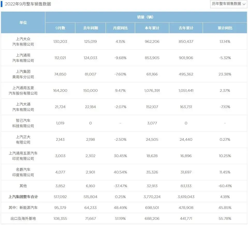 日本漫画销量排行总榜_中国汽车品牌销量排行榜2022_全球汽车品牌销量排行