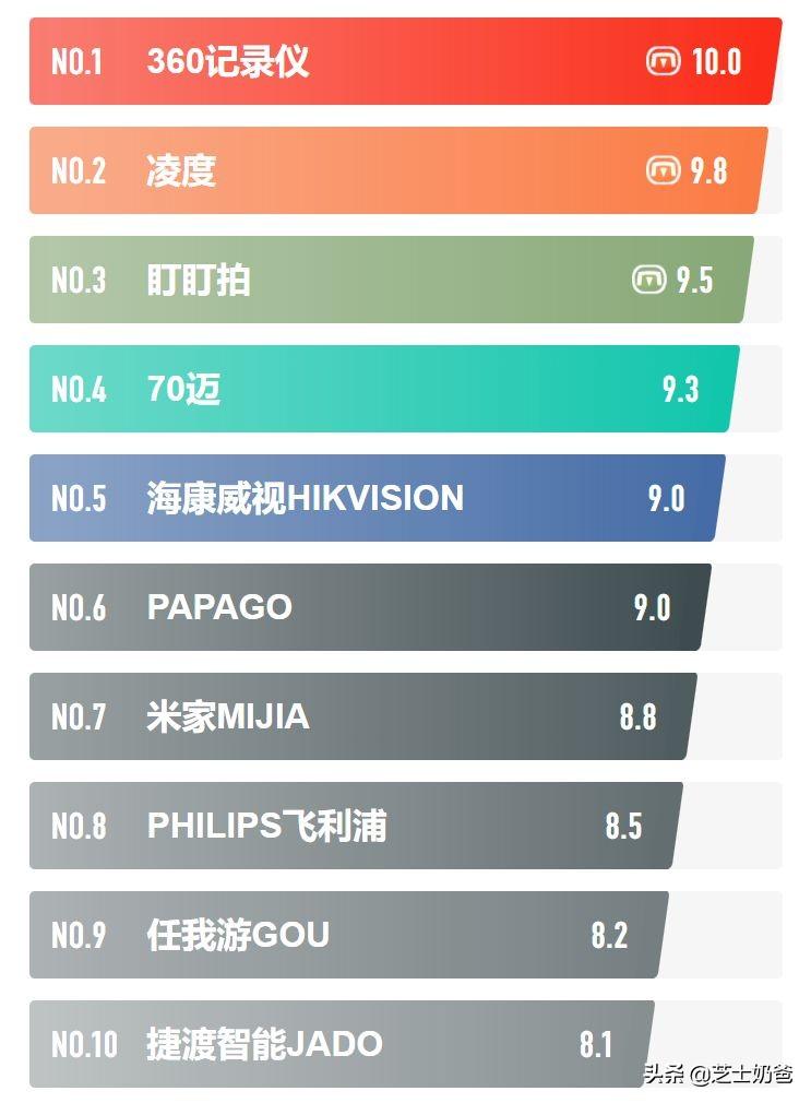 行车记录仪什么牌子好|行车记录仪评测|行车记录仪品牌推荐_行车记录仪哪些品牌好_行车仪记录碰瓷男惨遭女司机径直碾压怎么判?