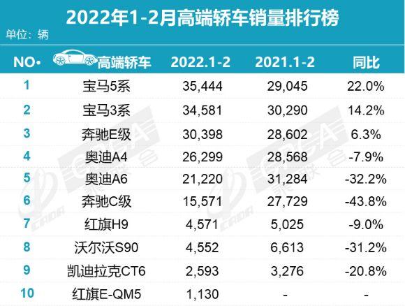 2015年中级车销量排行榜_2022年4月份中级车销量排行榜_2018年12月份suv销量排行