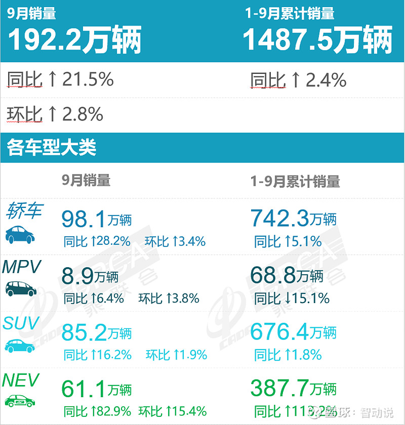 g榜销量排行_全国汽车销量排行榜第一名是什么车公司邮件_全国挖机销量排行