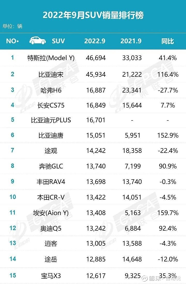 全国挖机销量排行_全国汽车销量排行榜第一名是什么车公司邮件_g榜销量排行