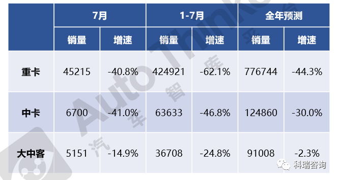 2017年5月乘用车销量_2022年商用车销量预测_2017年8月乘用车销量