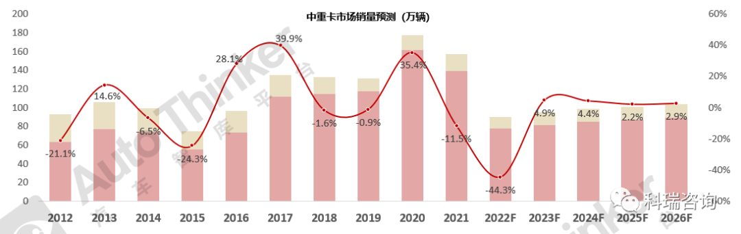 2017年5月乘用车销量_2022年商用车销量预测_2017年8月乘用车销量