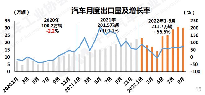 2015年10月份suv销量排行榜_2022年1月份中大型轿车销量_2022年金牛座每个月份运势