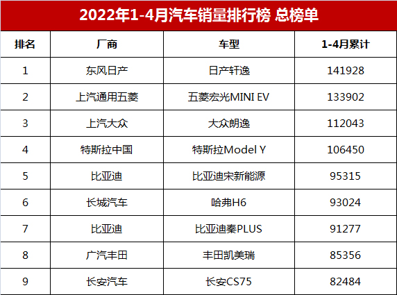 家用汽车销量排行榜「2022车辆销售排名」