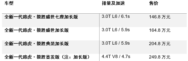 现代suv新款车型_现代新款车型上市2022suv_最新suv车型上市2017