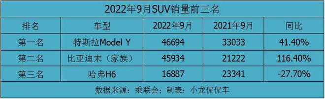 比亚迪秦是新能源车吗_2022款比亚迪新能源汽车_比亚迪f314款15款区别