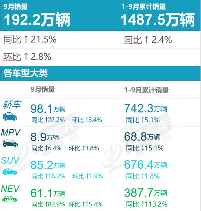 2022年suv全年销量排行_2017年suv销量排行_2018年9月suv销量排行