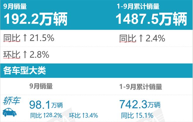 2022汽车销量总榜_galgame销量总榜_ps4游戏销量总榜