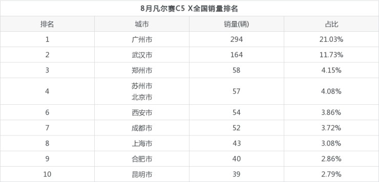 国产中级车销量排名_2022年中型车销量排名_2017年车销量排名