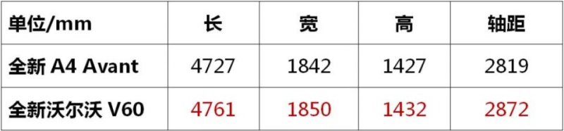 奥迪2016新款车型_奥迪A42022年新款车型_奥迪suv2017新款车型