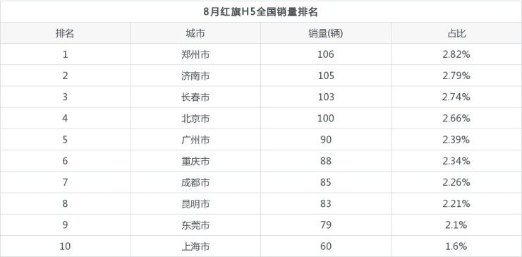 2016年紧凑车销量排名_2022年中型车销量排名_国产中级车销量排名