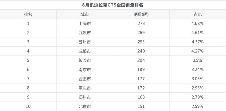 中级车销量排名_紧凑型车销量排名_2022年中型车销量排名