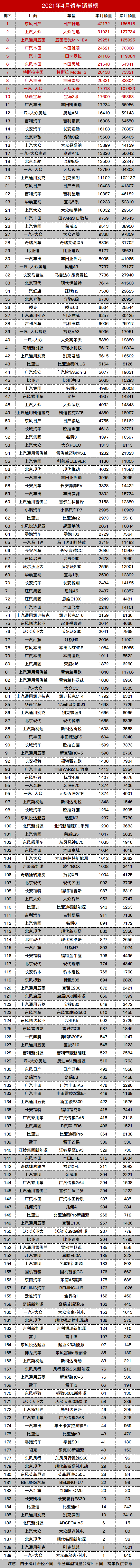 汽车4月销量排行榜_2017年2月suv销量排行_12月汽车suv销量 排行