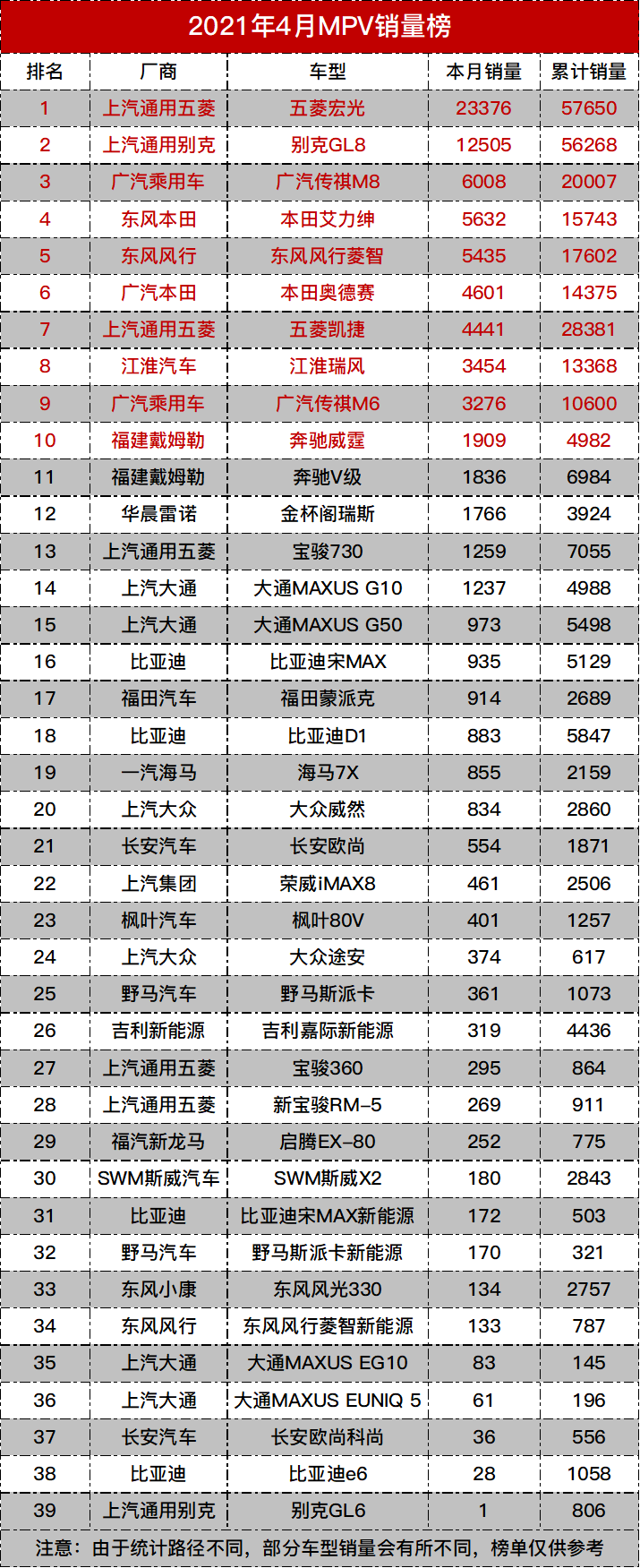 12月汽车suv销量 排行_汽车4月销量排行榜_2017年2月suv销量排行