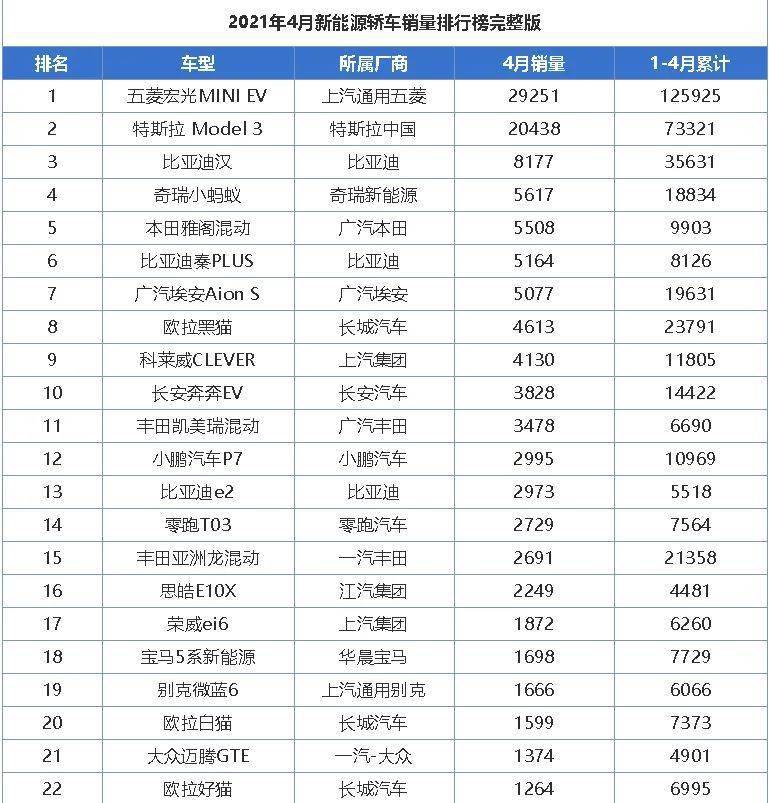 汽车4月销量排行榜_2017年2月suv销量排行_12月汽车suv销量 排行