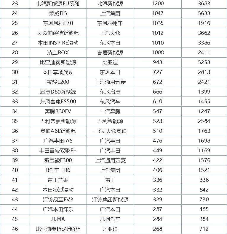 2017年2月suv销量排行_汽车4月销量排行榜_12月汽车suv销量 排行