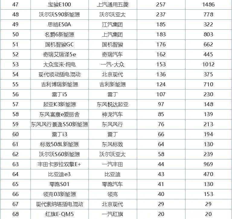 2017年2月suv销量排行_12月汽车suv销量 排行_汽车4月销量排行榜