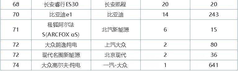 12月汽车suv销量 排行_汽车4月销量排行榜_2017年2月suv销量排行