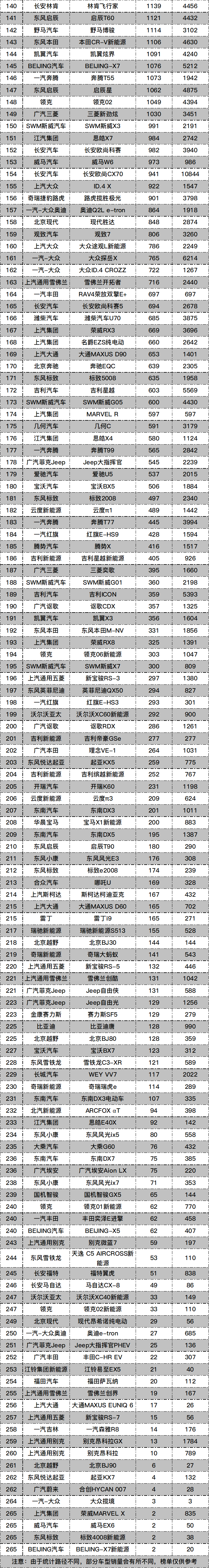 2017年2月suv销量排行_12月汽车suv销量 排行_汽车4月销量排行榜