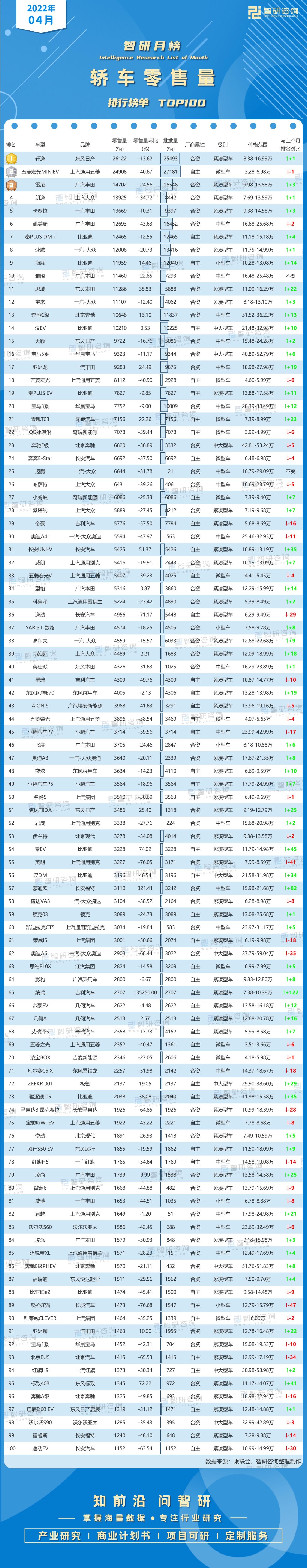 2018年9月suv销量排行_销量排行榜汽车2022年4月_2017年6月suv销量排行