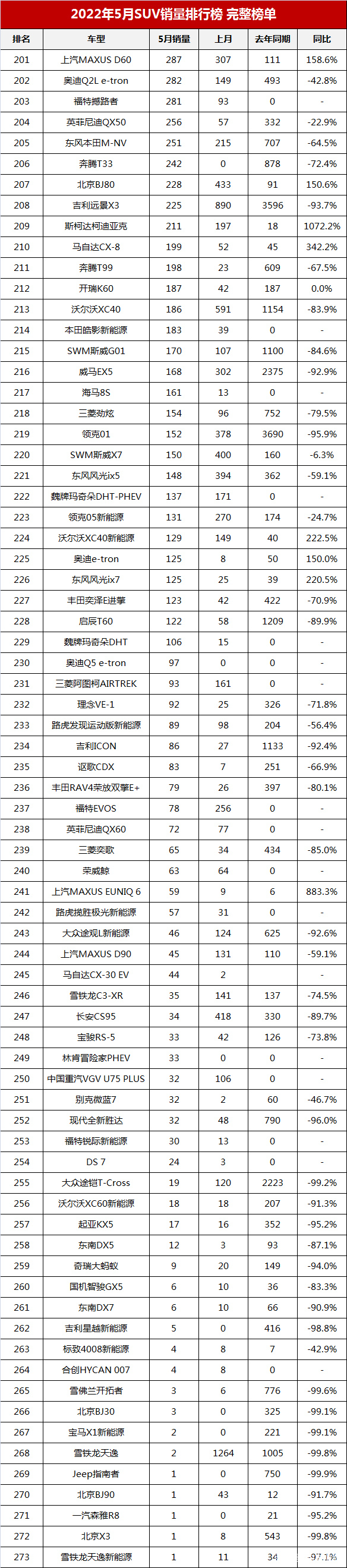 汽车suv销量排行榜2022_12月汽车suv销量 排行_5月suv销量完整榜2018