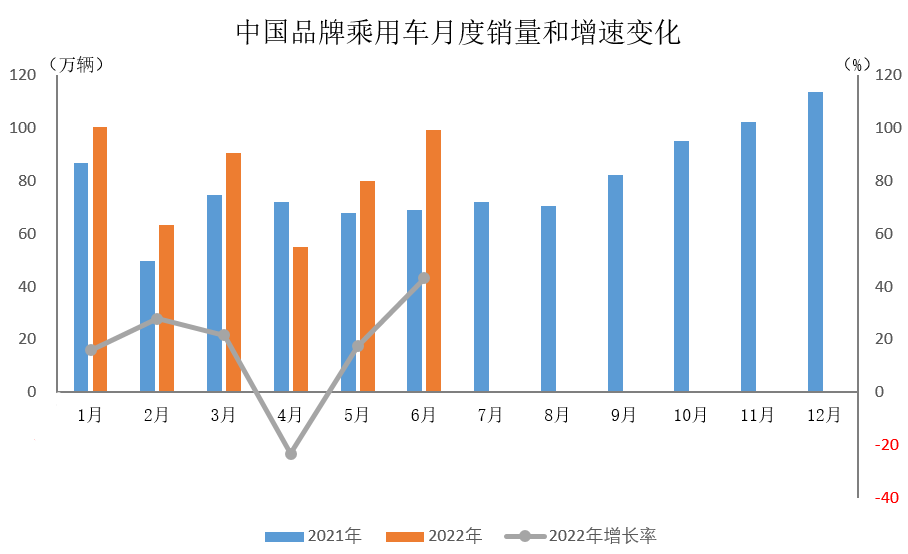 2022国内汽车销售排名_国内汽车自媒体排名_国内汽车品牌排名