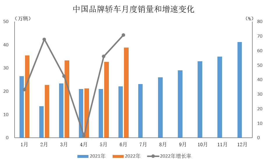 国内汽车自媒体排名_2022国内汽车销售排名_国内汽车品牌排名