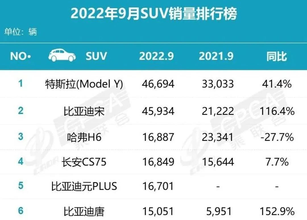 2022年汽车品牌销量排行榜前十名_2017年美国汽车品牌销量排行榜_全球汽车品牌销量总榜