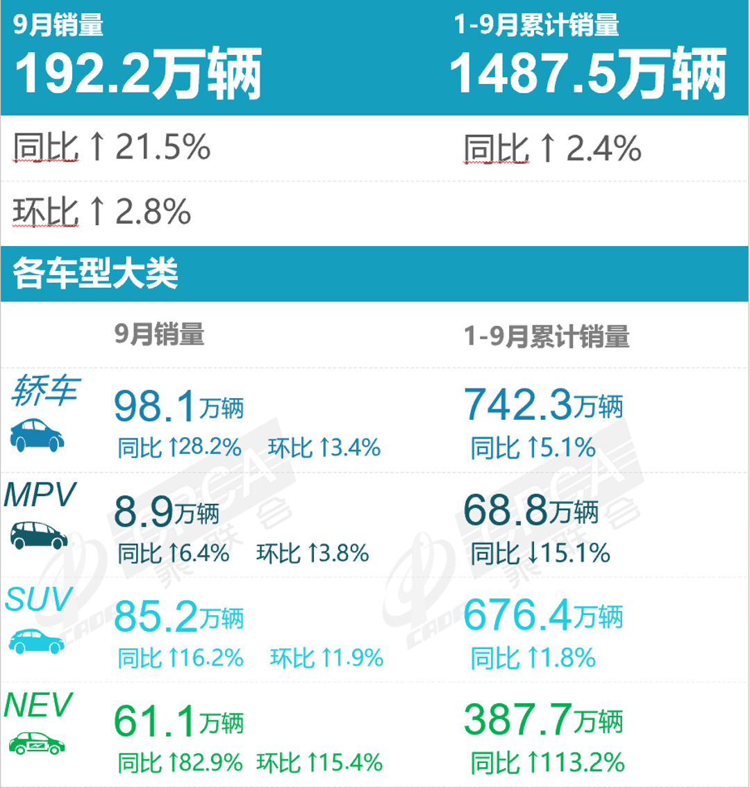 2017年美国汽车品牌销量排行榜_2022年汽车品牌销量排行榜前十名_全球汽车品牌销量总榜