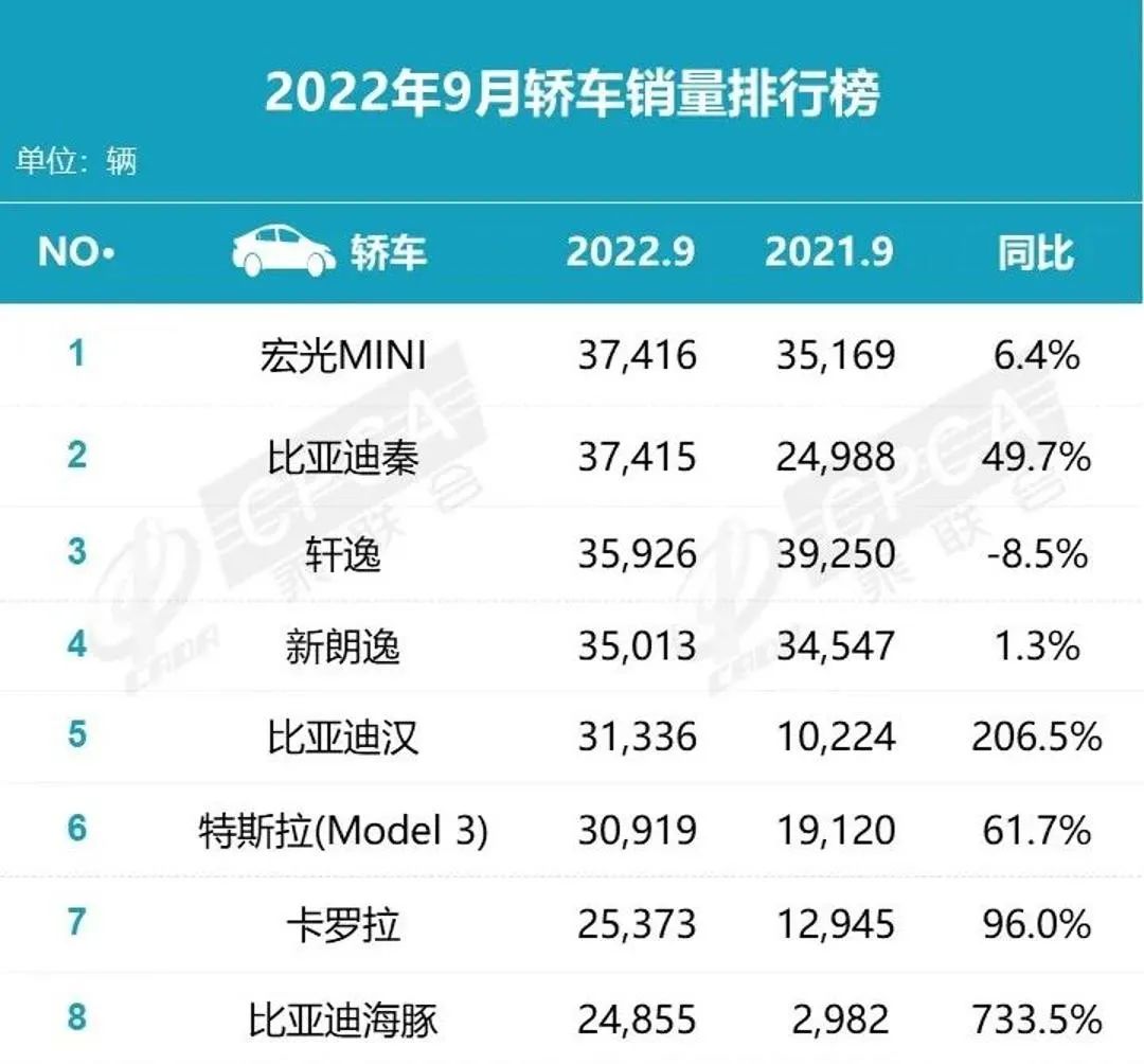 2022年汽车品牌销量排行榜前十名_全球汽车品牌销量总榜_2017年美国汽车品牌销量排行榜