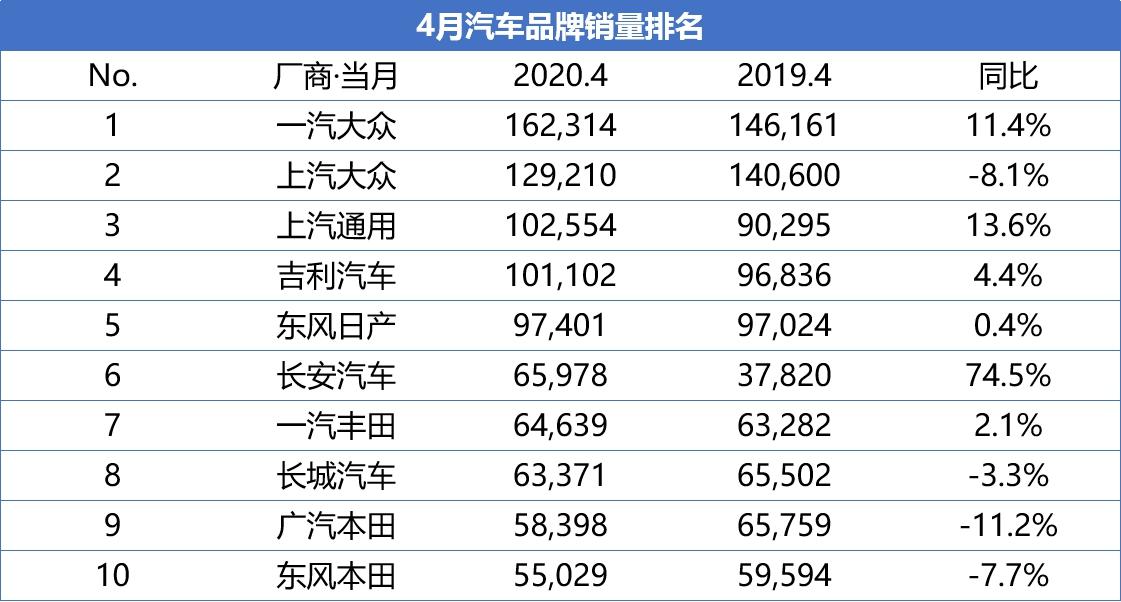 4月汽车销量排行榜完整榜单_好搜热榜你的专属榜单人气榜投票_百所中国虚假大学警示榜名录完整榜单