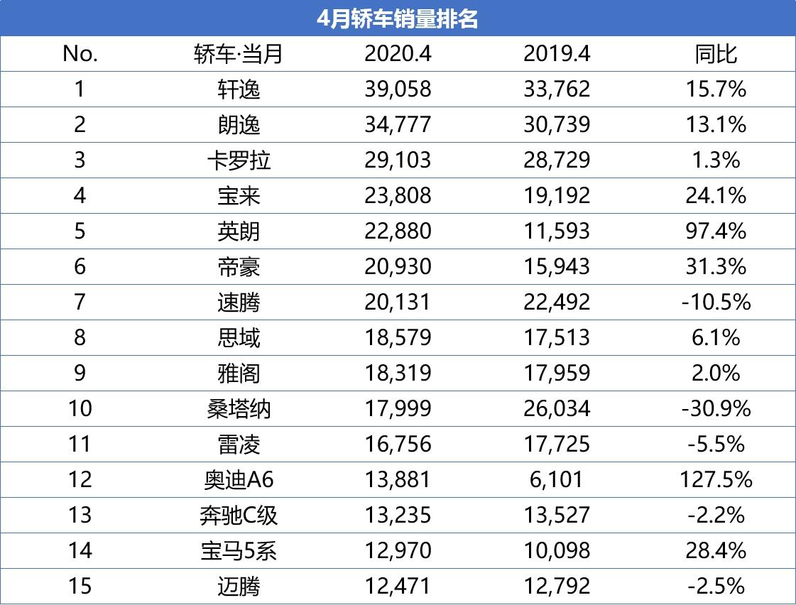 好搜热榜你的专属榜单人气榜投票_百所中国虚假大学警示榜名录完整榜单_4月汽车销量排行榜完整榜单