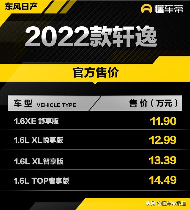 轩逸2022款报价及图片（新车2022款日产轩逸上市）(1)