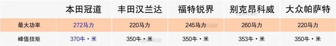 2022款即将上市新车本田冠道_本田2018年上市新车_2020款本田冠道实车亮相