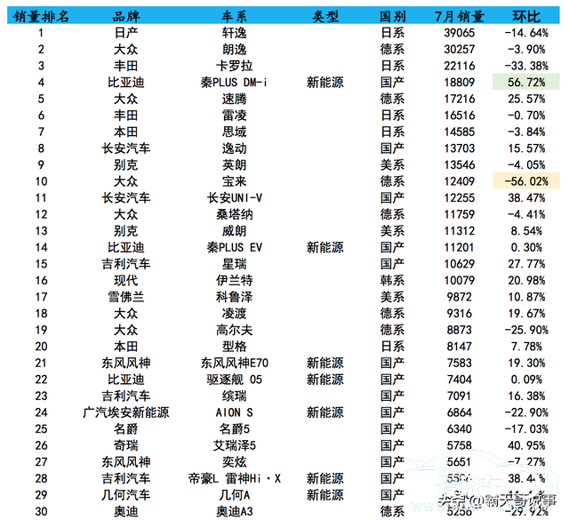 a级车销量排名前十名(2022a级车销量排名前十名)