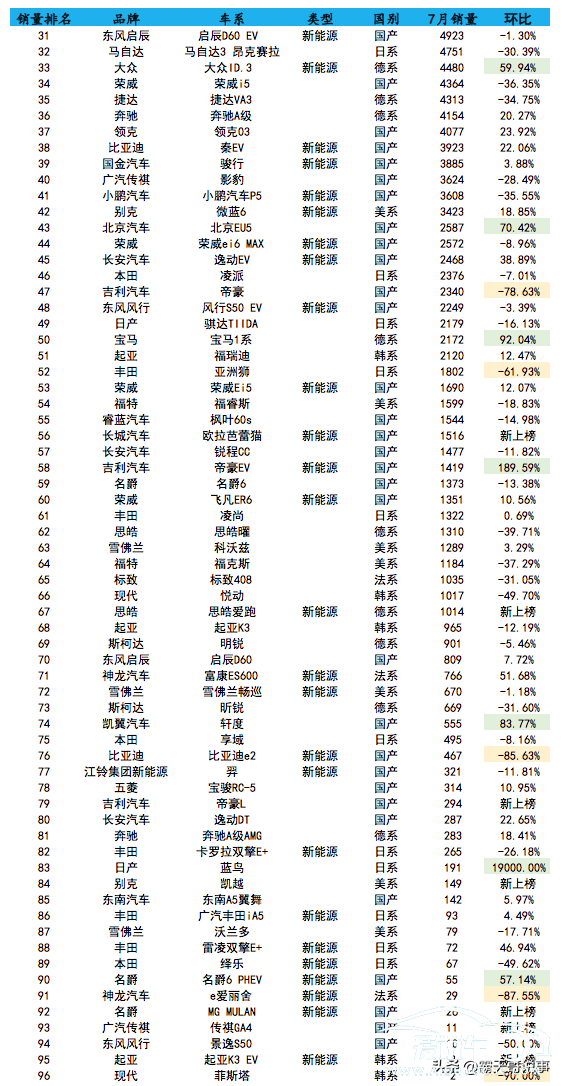 a级车销量排名前十名(2022a级车销量排名前十名)