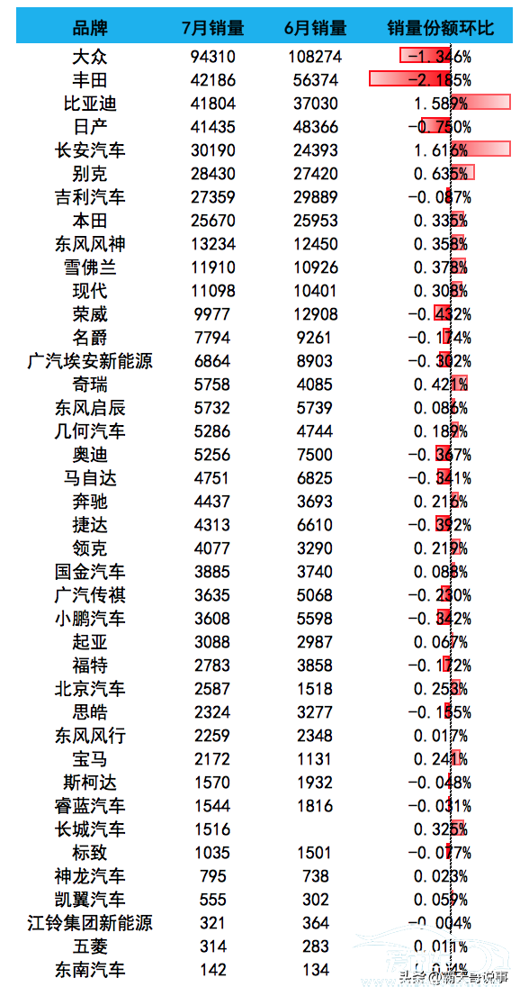 a级车销量排名前十名(2022a级车销量排名前十名)