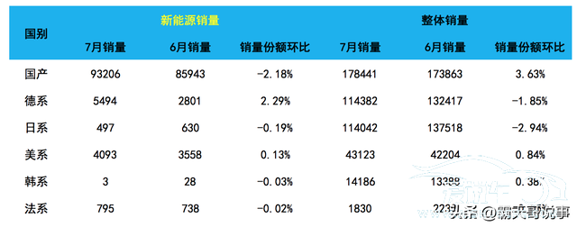 a级车销量排名前十名(2022a级车销量排名前十名)