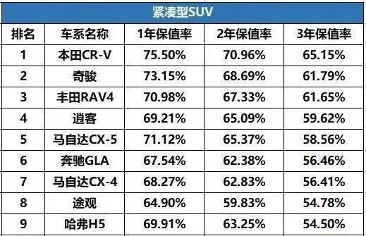 国产suv汽车性能排行_2022suv汽车保值率排行_国产suv汽车性价比排行