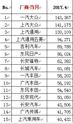 5月suv销量完整榜2018_全国电动车销量排行_4月全国汽车销量排行榜