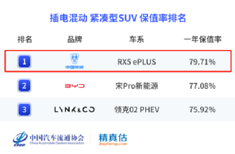 经济型suv汽车排行_suv汽车6月销量排行_2022suv汽车保值率排行